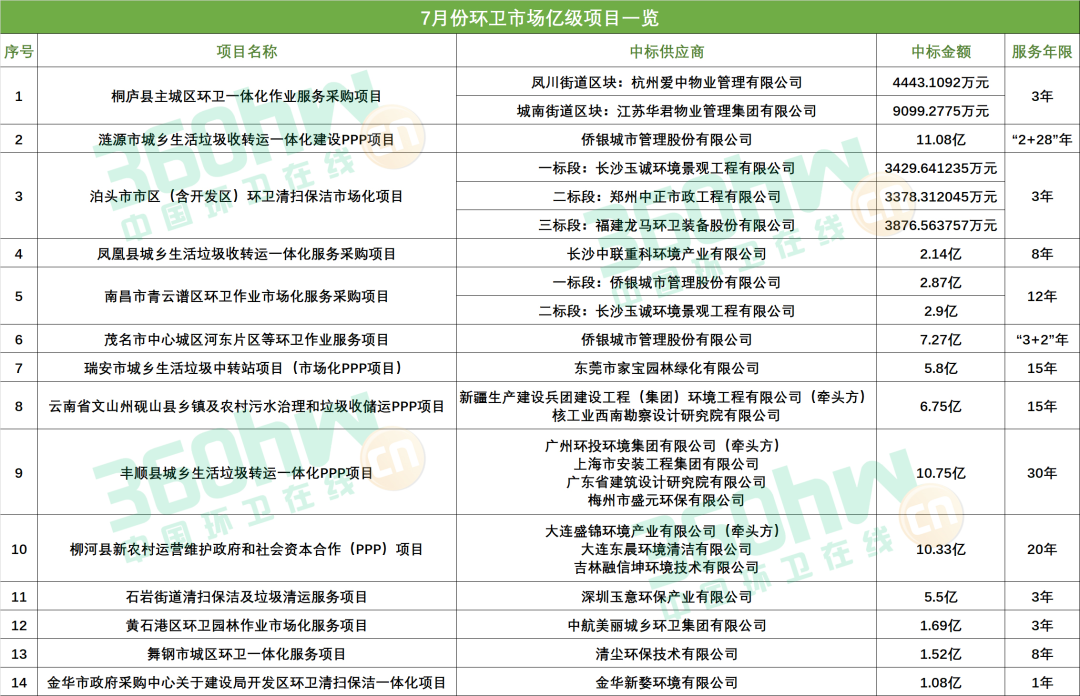 長(zhǎng)沙清潔,長(zhǎng)沙清潔服務(wù),長(zhǎng)沙專(zhuān)業(yè)清潔,長(zhǎng)沙清潔公司,湖南專(zhuān)業(yè)清潔,長(zhǎng)沙保潔公司,長(zhǎng)沙專(zhuān)業(yè)保潔,長(zhǎng)沙物業(yè)保潔